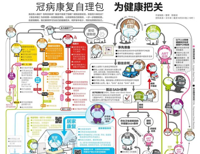 家里有人确诊要怎么做？